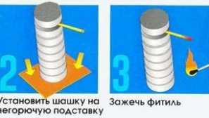 Sulfing kontrola aplikace pro skleník a princip